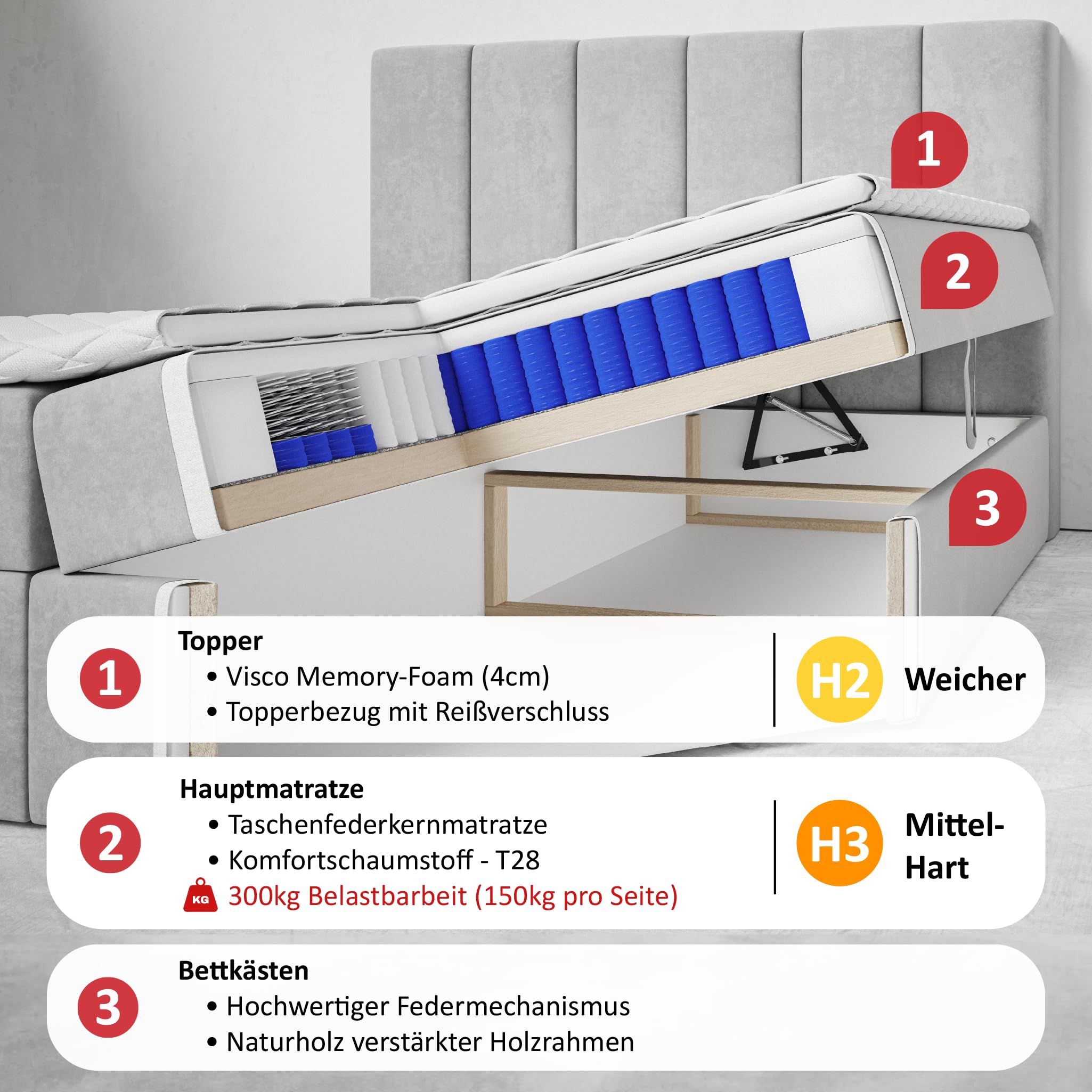 MOTIVENA Malta Boxspringbett 180x200 mit Bettkasten und Topper, Polsterbett 180x200 mit Bettkasten, Taschenfederkern-Matratze (H3), Visco Topper (H2), mit Strass, Samt, Grau (Hellgrau)