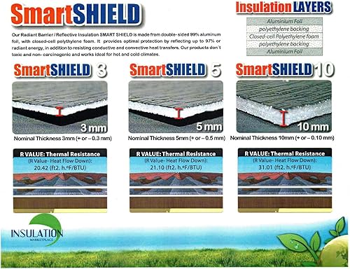Miniatura 6 de SmartSHIELD - Rollo de aislamiento reflectante de 0.197 in, 24 x 50 pies, barrera radiante con núcleo de espuma, escudo térmico y frío, aislamiento