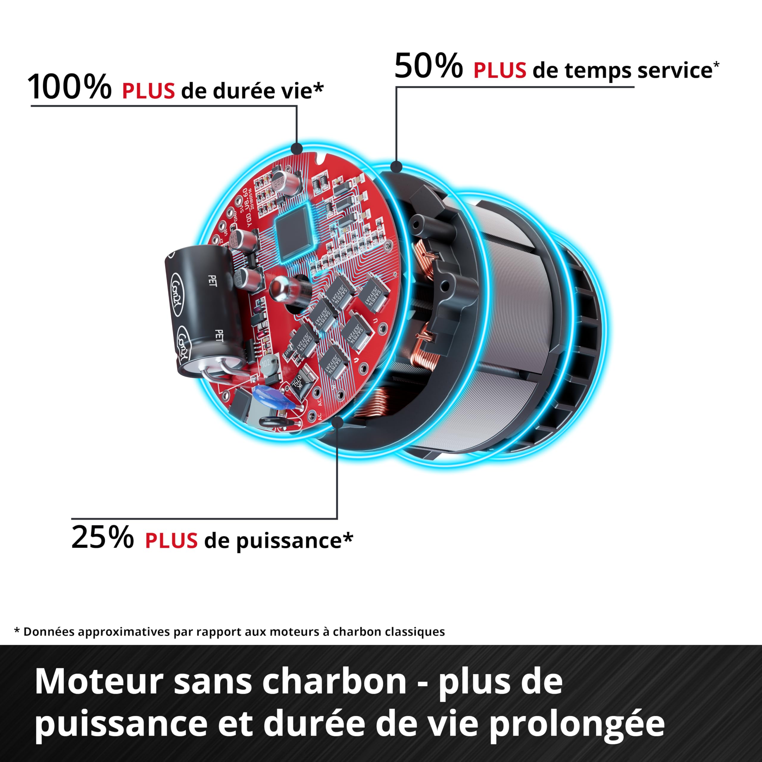 Einhell TE-SV 18/270 Li BL-Solo Aspirateur-balai sans fil 18 V 270 mbar sans charbon sans sac 3 modes de puissance système de filtration triple