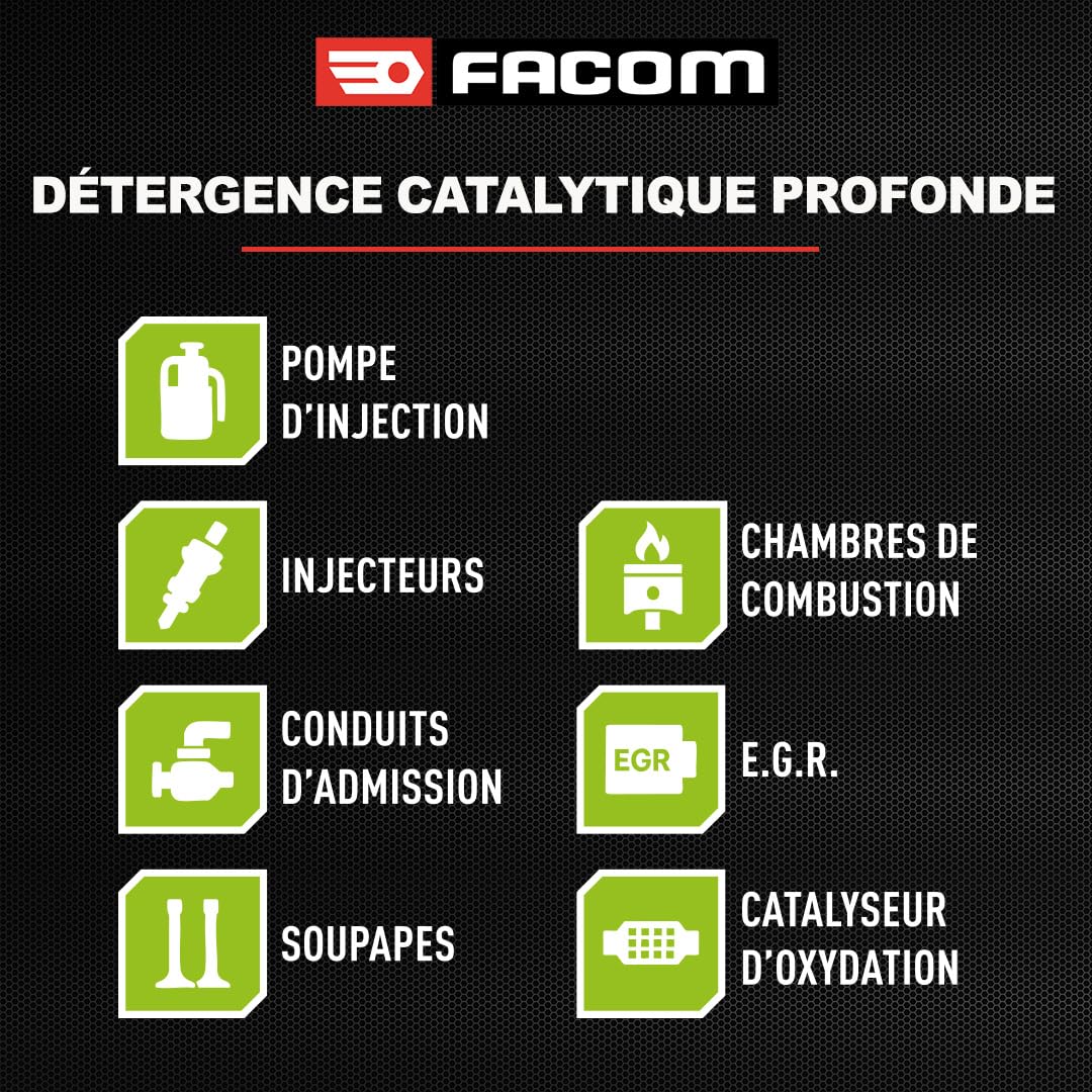 FACOM 006071 Détergent Système Anti-Pollution Essence 7 en 1 – Pompe d'injection, injecteurs, conduits d'admission, EGR, catalyseur d'oxydation– Formule Pro 1L