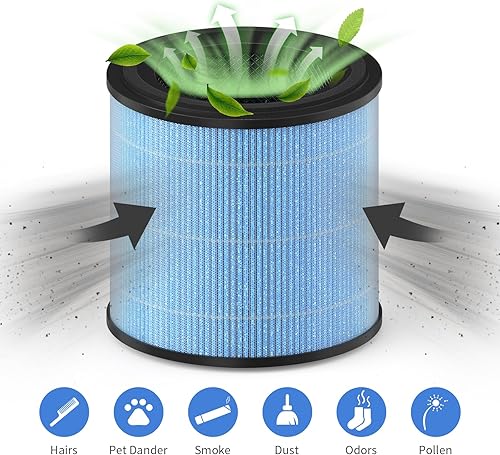 Miniatura 4 de Paquete de 2 filtros de repuesto GL-K802 compatibles con purificador Gonrair serie GL-K802, filtros H13 True HEPA de 4 etapas