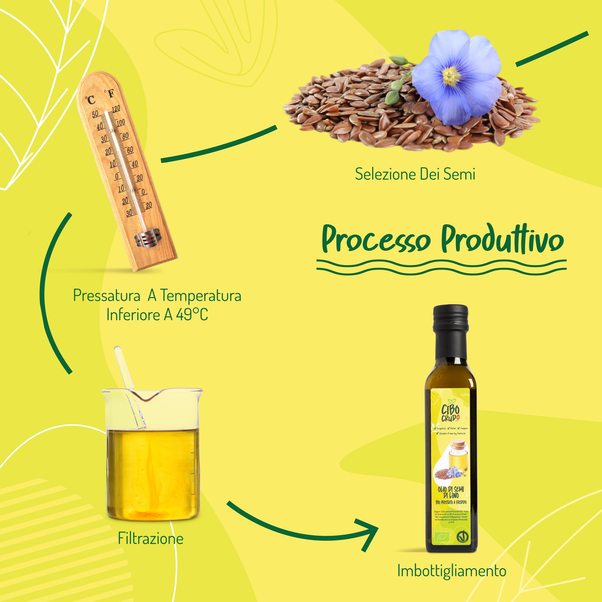 Olio di Semi di Lino | I Provenzali