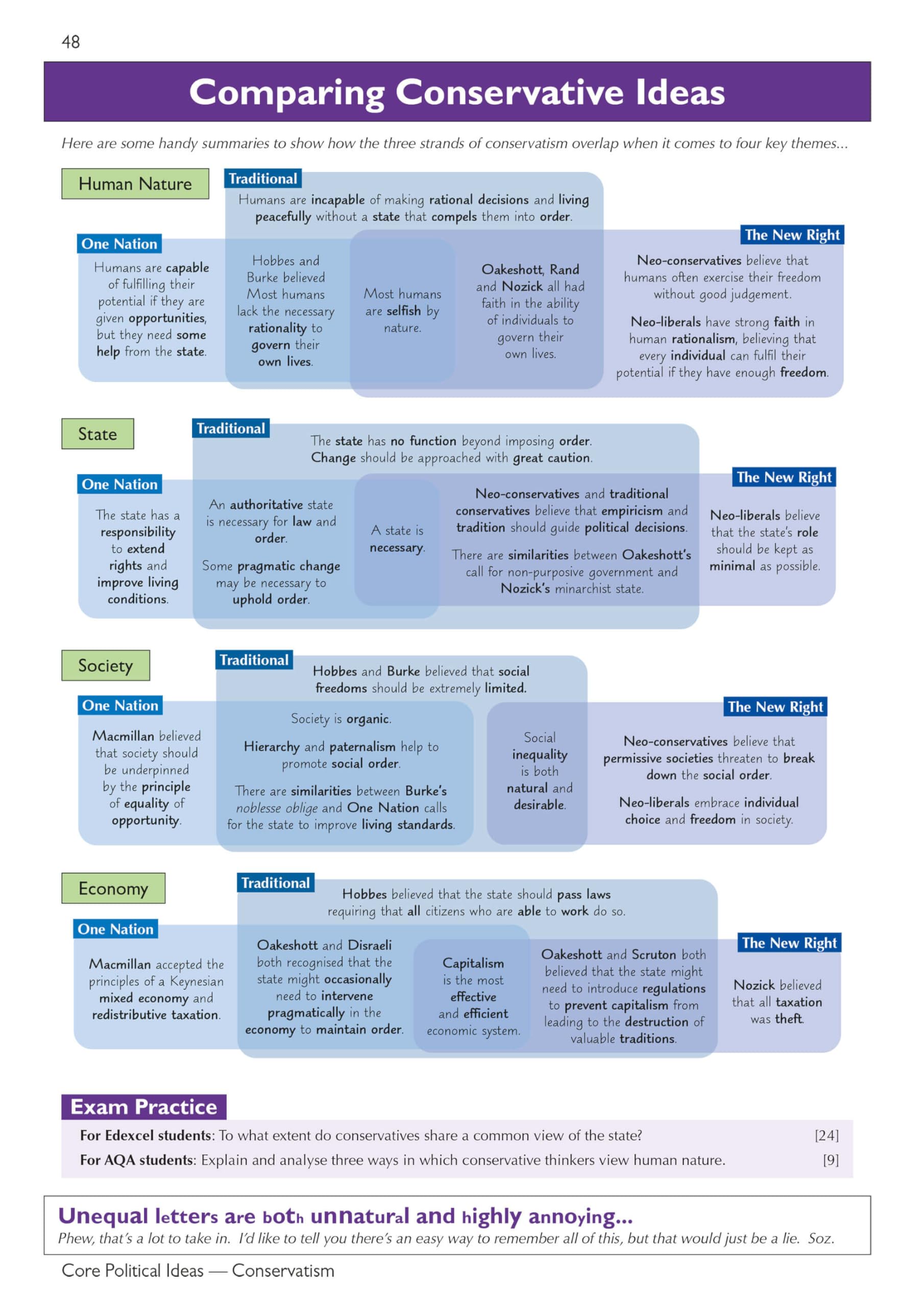A-Level Politics: Edexcel & AQA Complete Revision & Practice (with Online Edition)