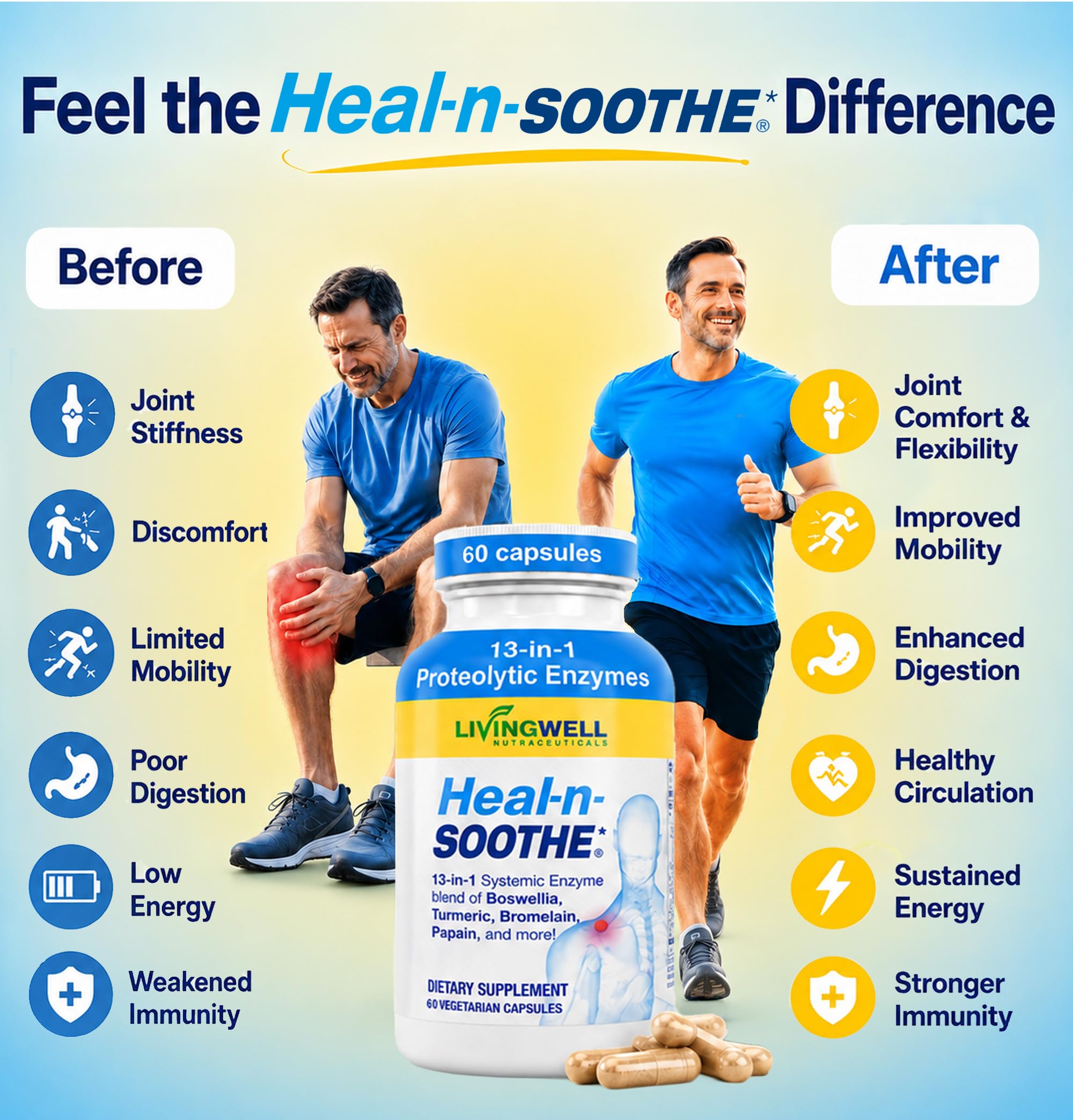 HEAL-N-SOOTHE Systemic Enzymes Joint Supplement, 60 Count — Amazon image 2