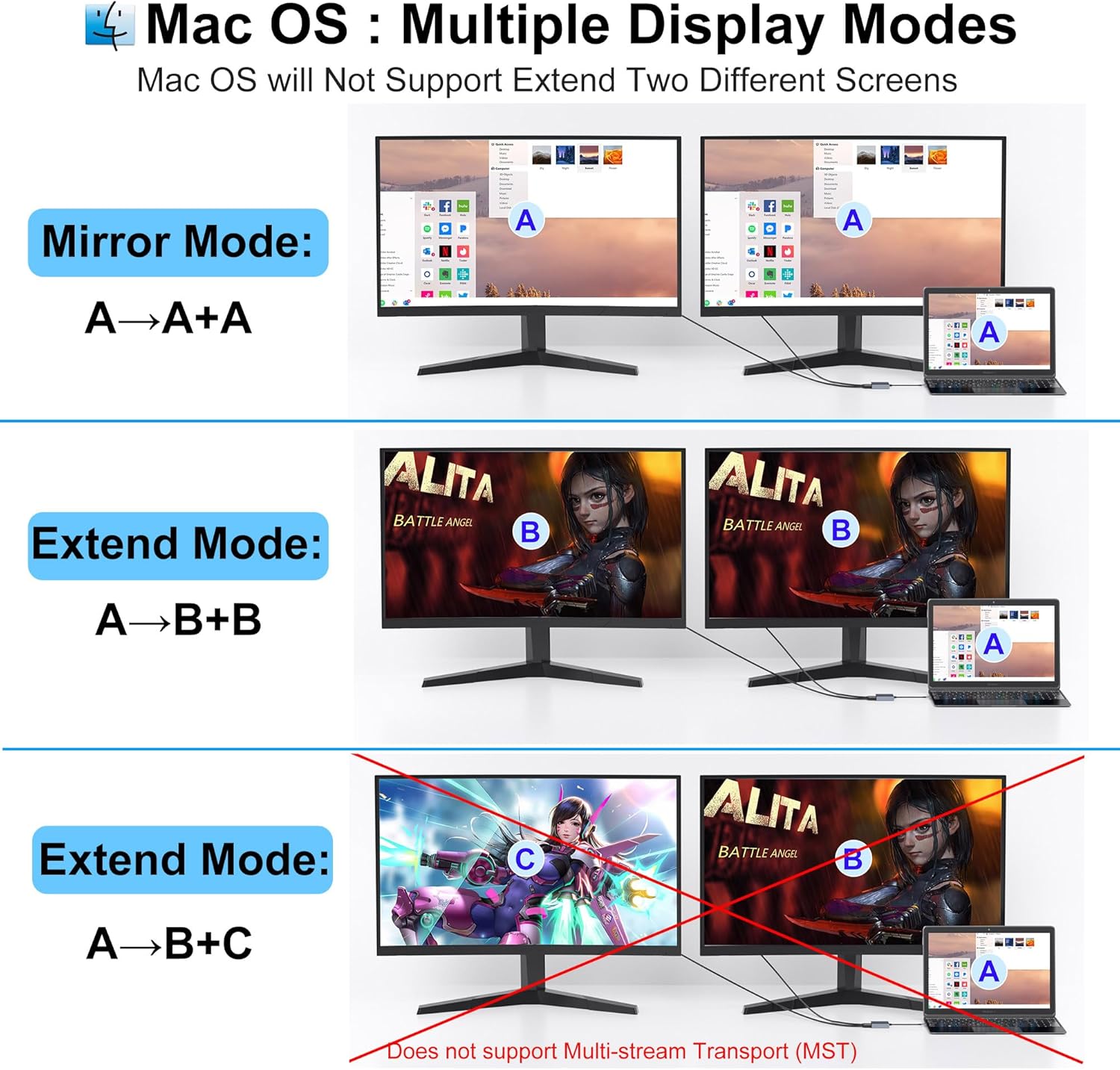 HDMI Splitter for Dual Monitors, Dual HDMI Adapter for 2 Monitors, 4K@60hz Display, USB C to Double Adapter, Splitter Extended Display, Docking Station for Dell/HP/Mac