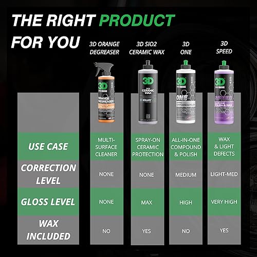 Miniatura 9 de 3D Desengrasante naranja – Limpiador de automóvil a base de cítricos para aceite, grasa, suciedad y adhesivos – A base de agua, no corrosivo