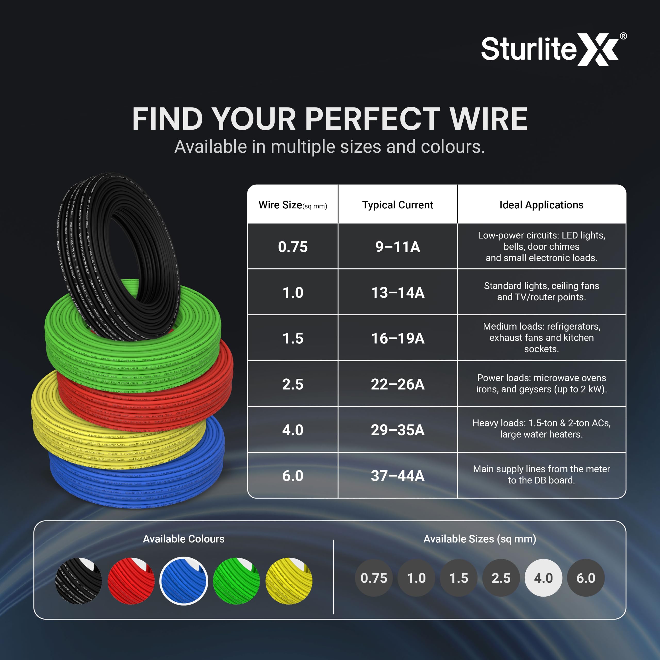 Sturlite 4 sq mm Copper Wire 45 Meter | ISI Marked 99.97% Pure Copper | Flexible Multistrand PVC Insulated Electric Wire | Heat Resistant, Anti Rodent & Termite | Wire for Home & Office | Blue — Amazon image 5