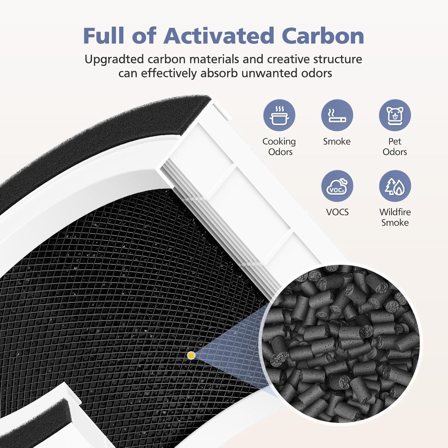 3-Pack H13 Filter Compatible with Afloia Fillo/Halo/Mooka Allo, 3-in-1 H13 Efficient Filtration for Fillo Air Puri-fier, for Afloia Fillo Filter - Image 6