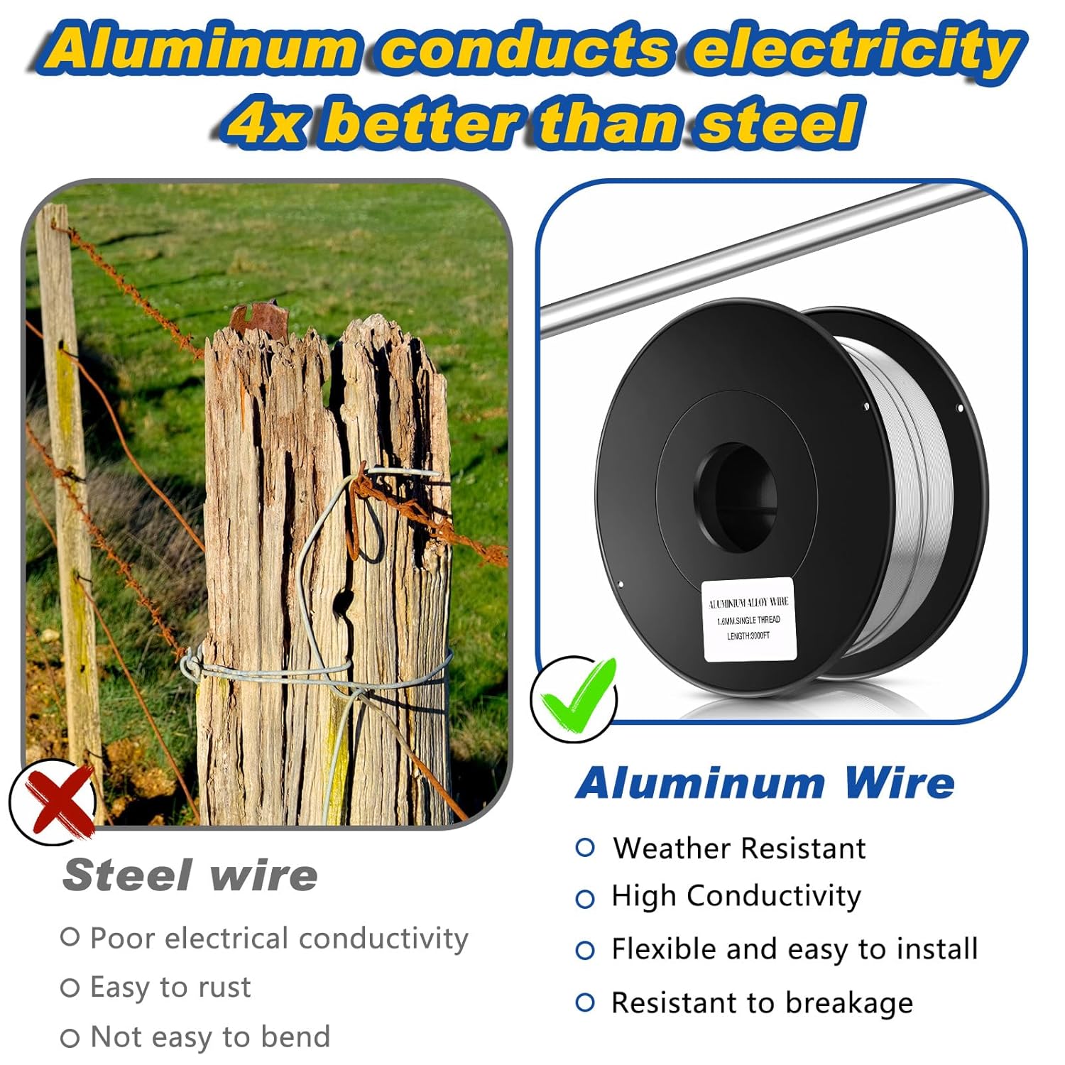 Gisafai 3000 ft 16 Gauge Aluminum Wire for Electric Fencing, Aluminum Alloy Wire for Electric Fencing, High Conductivity & Durability