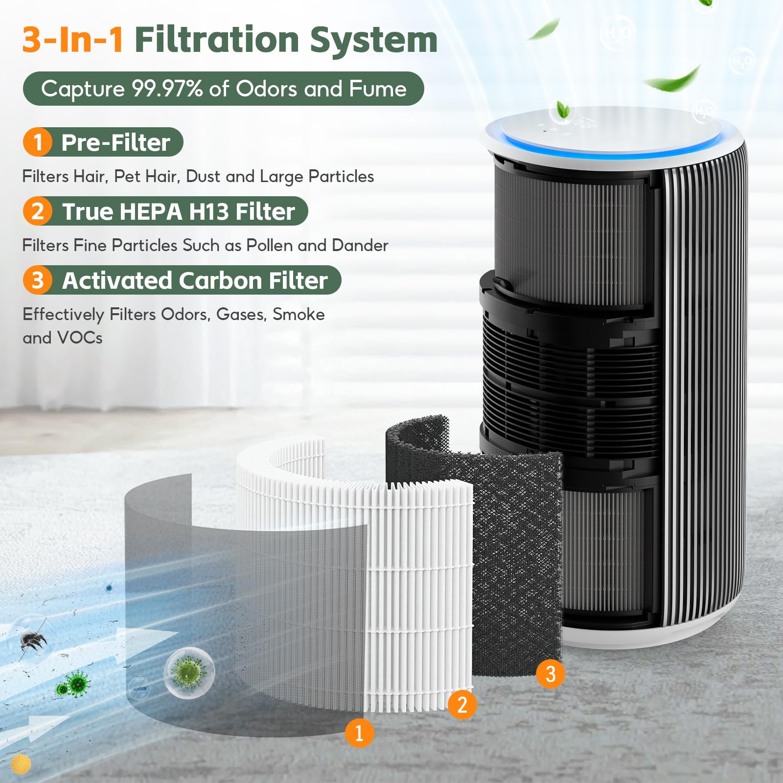 2 Stück FY3200, FY4200 Ersatzfilter Kompatibel Philips 3200, 4200 Serie Luftreiniger AC3210/12, AC3220/10, AC3221/13, AC4220/12 und AC4221, 3-in-1, H13 True HEPA mit Hocheffizienter Aktivkohle