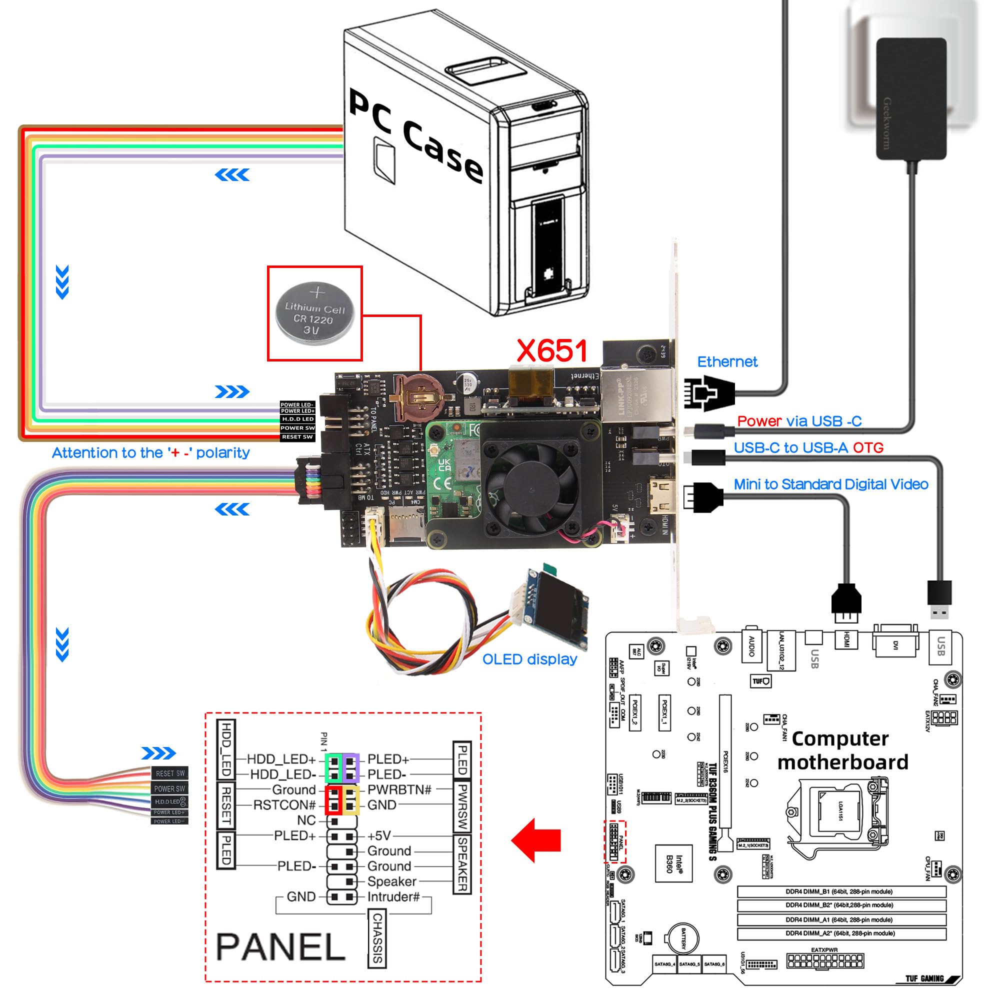 Geekworm X651 KVM Over IP Kit PCIe for Raspberry Pi Compute Module 4 CM4 | Supports KVM V3 OS，Integrated PoE & ATX Control，Video Capture via CSI, Not Include CM4