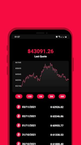 BitCoin - Quote and History