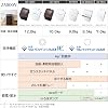 TOSHIBA Toshiba Fully Automatic Washing Machine 8.5kg AW-850DZ4W Grand White Inverter ZABOON Antibacterial Ultra-Fine Bubble Cleaning Ag+ Antibacterial Water Low Vibration Vertical Type Bathtub Water