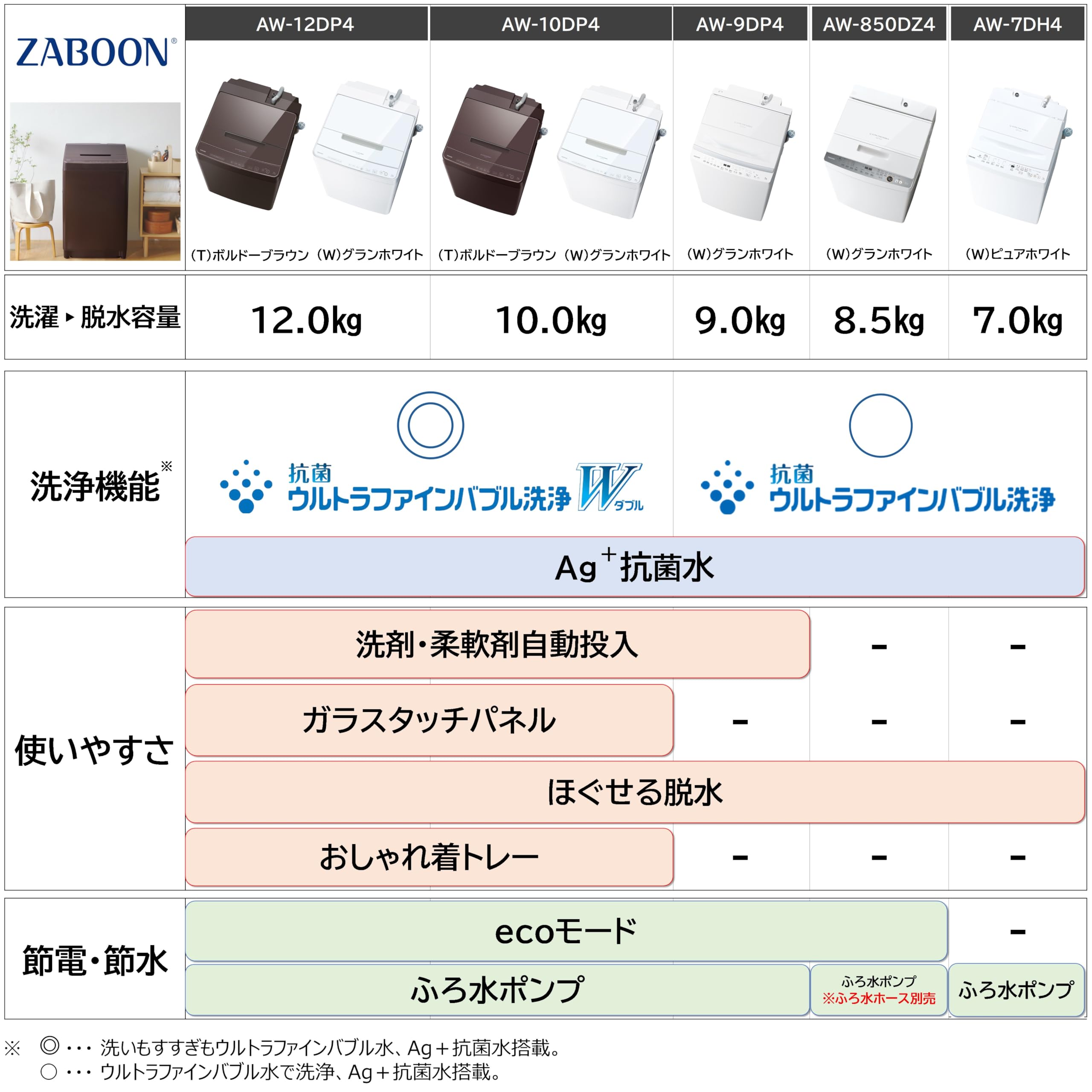Amazon.co.jp: TOSHIBA(東芝) 全自動洗濯機 8.5kg AW-850DZ4(W) グラン Amazon.co.jp: TOSHIBA(東芝) 全自動洗濯機 8.5kg AW-850DZ4(W) グラン