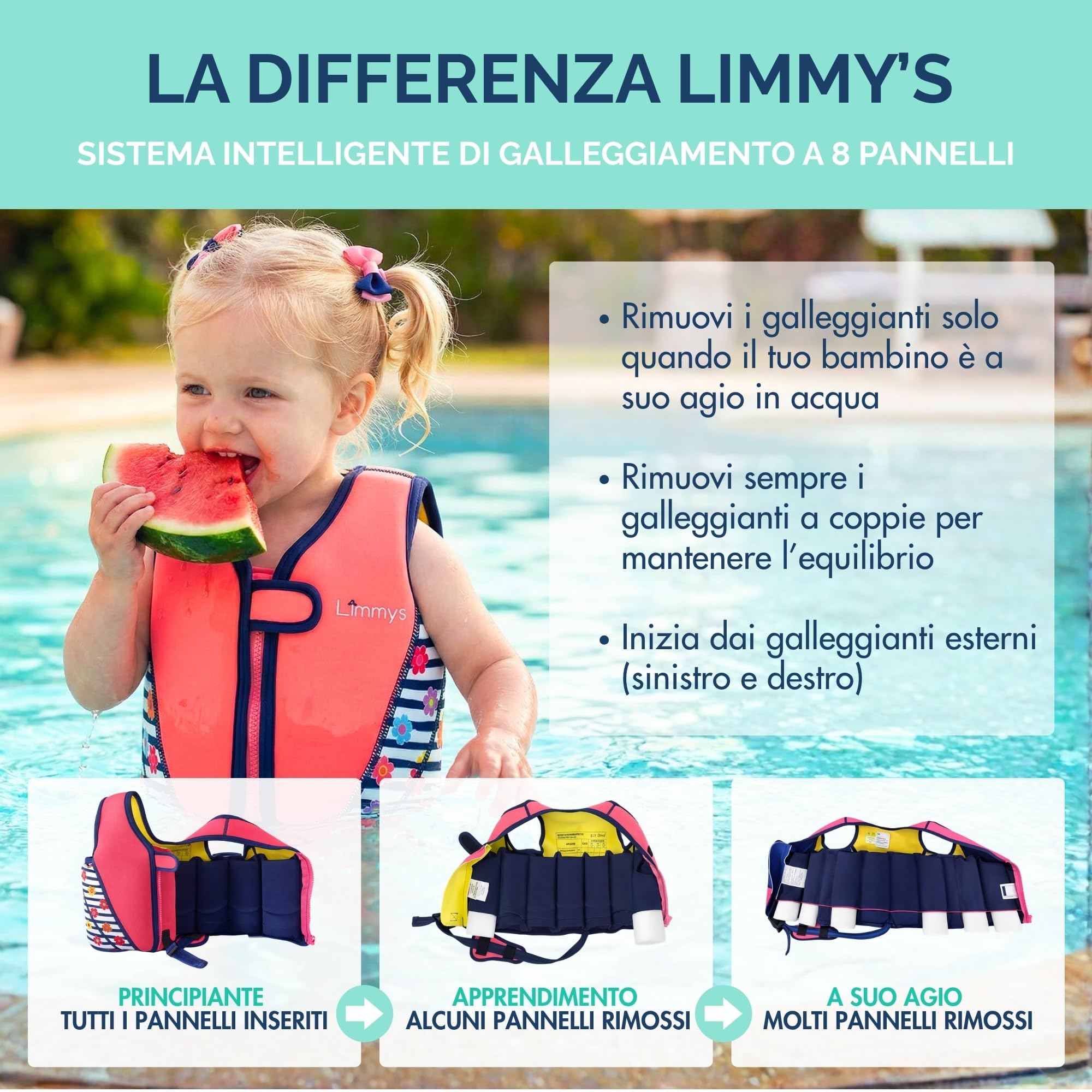 Gilet da Nuoto Limmys per Bambini – Sistema di Galleggiamento Regolabile a 8 Pannelli, Certificato CE, Design Premiato, Comfort in Neoprene Morbido, Struttura Resistente, Sacca Inclusa