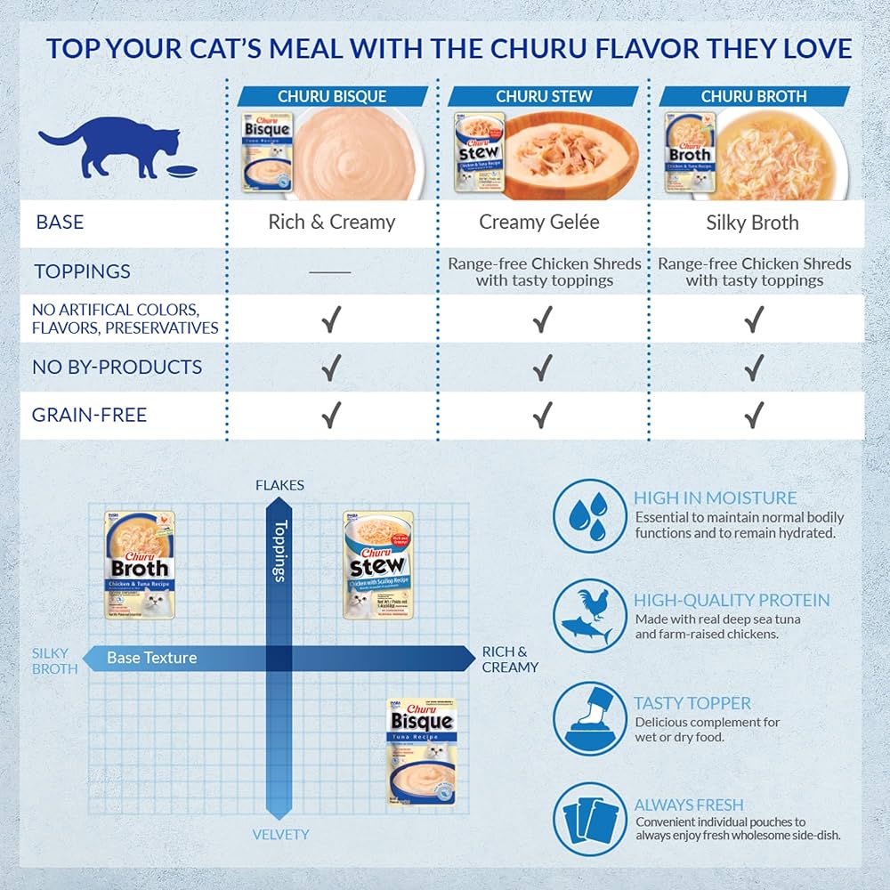 churu様 Amazon.com : INABA Churu Cat Treats, Lickable, Squeezable