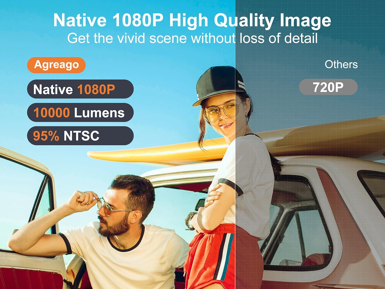 Projector with WiFi and Bluetooth, 5G WiFi Native 1080P 14000L 4K Supported, AGREAGO Portable Outdoor Projector with Screen, Home Theater Projector Compatible with TV Stick/iOS/Android/Win/HDMI/USB