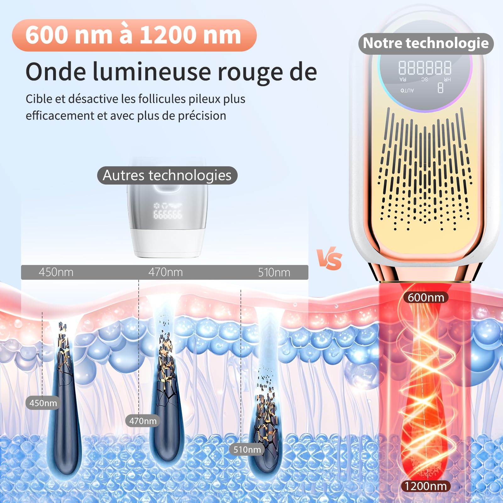 NIKYJM Épilateurs lumière pulsée, 6.8cm² Gros Calibre Épilation laser IPL, 9 Vitesses et 3 Fonctions HR/SC/RA, Appareil d'épilation (Or rose)