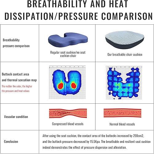Miniatura 5 de BNCKTRD Cojín de asiento de apoyo altamente transpirable para silla de escritorio, cojín de asiento de silla de oficina para aliviar la presión,