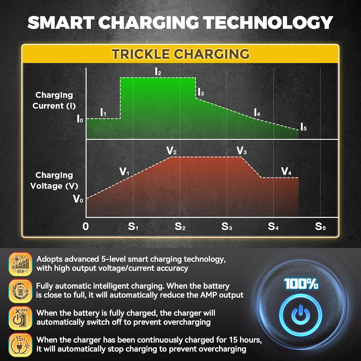 36V Forklift Battery Charger with 8 Protections 1250W 25AMP 36V Forklift Charger IP67 Waterproof Fully Automatic Smart Fasting Charging with 16ft Cable,for Floor Washers, Sightseeing Cars, Golf Carts