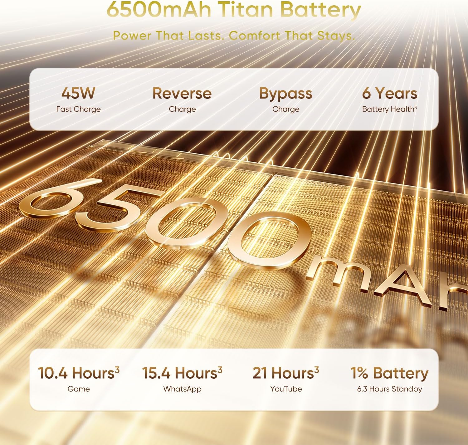 realme 16 Pro 5G Unlocked Smartphone 8+256GB Gold, 144Hz AMOLED Display, 7000mAh Battery, 80W SuperVOOC, 50+200MP Camera, MediaTek Dimensity 7300 Max 5G Chipset, IP69
