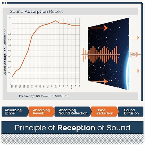 Miniatura 5 de BUBOS - Paneles acústicos artísticos, de 72 x 48 pulgadas, paneles acústicos de calidad prémium, mejor que la espuma, decorativos, absorben el