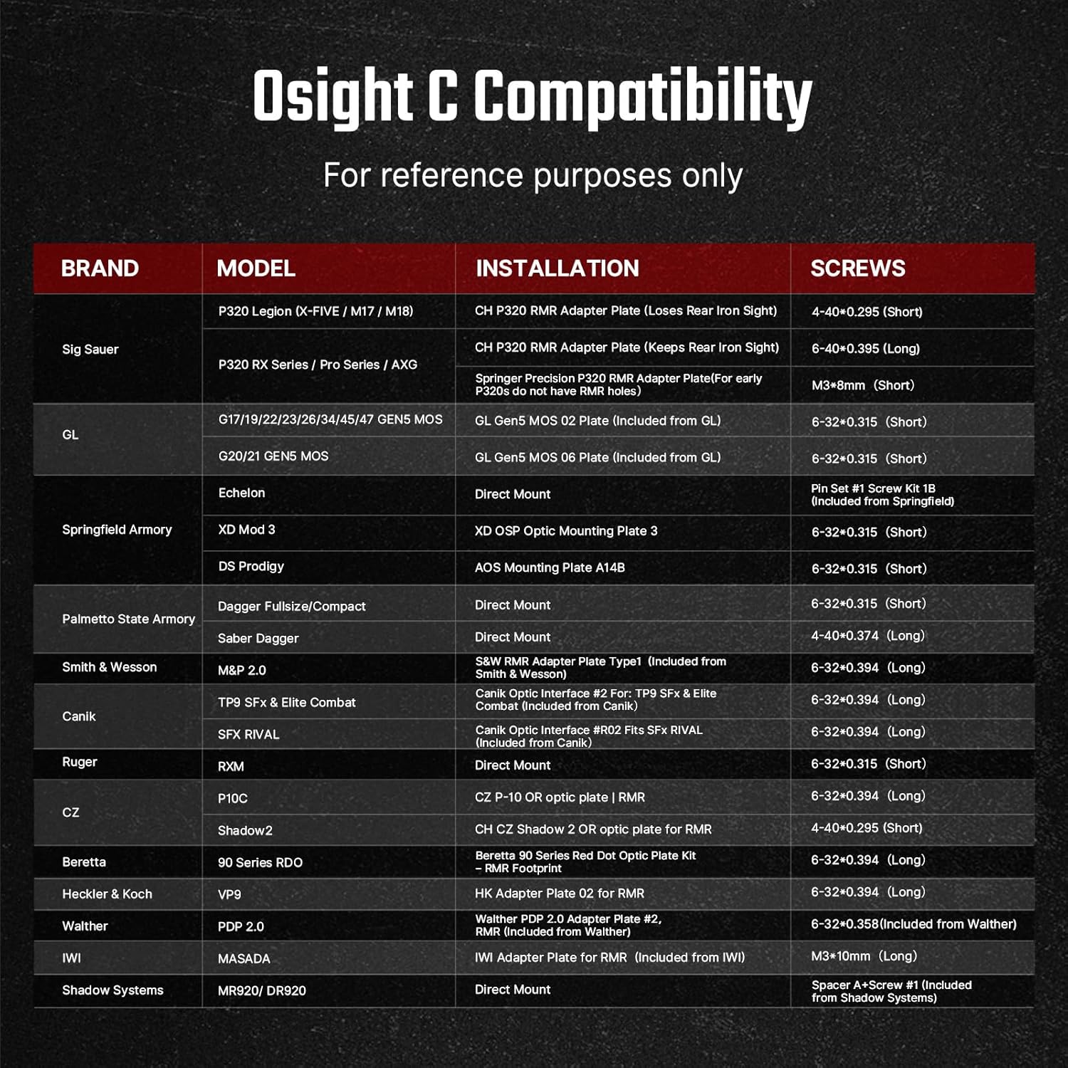 Osight C Reticle Options