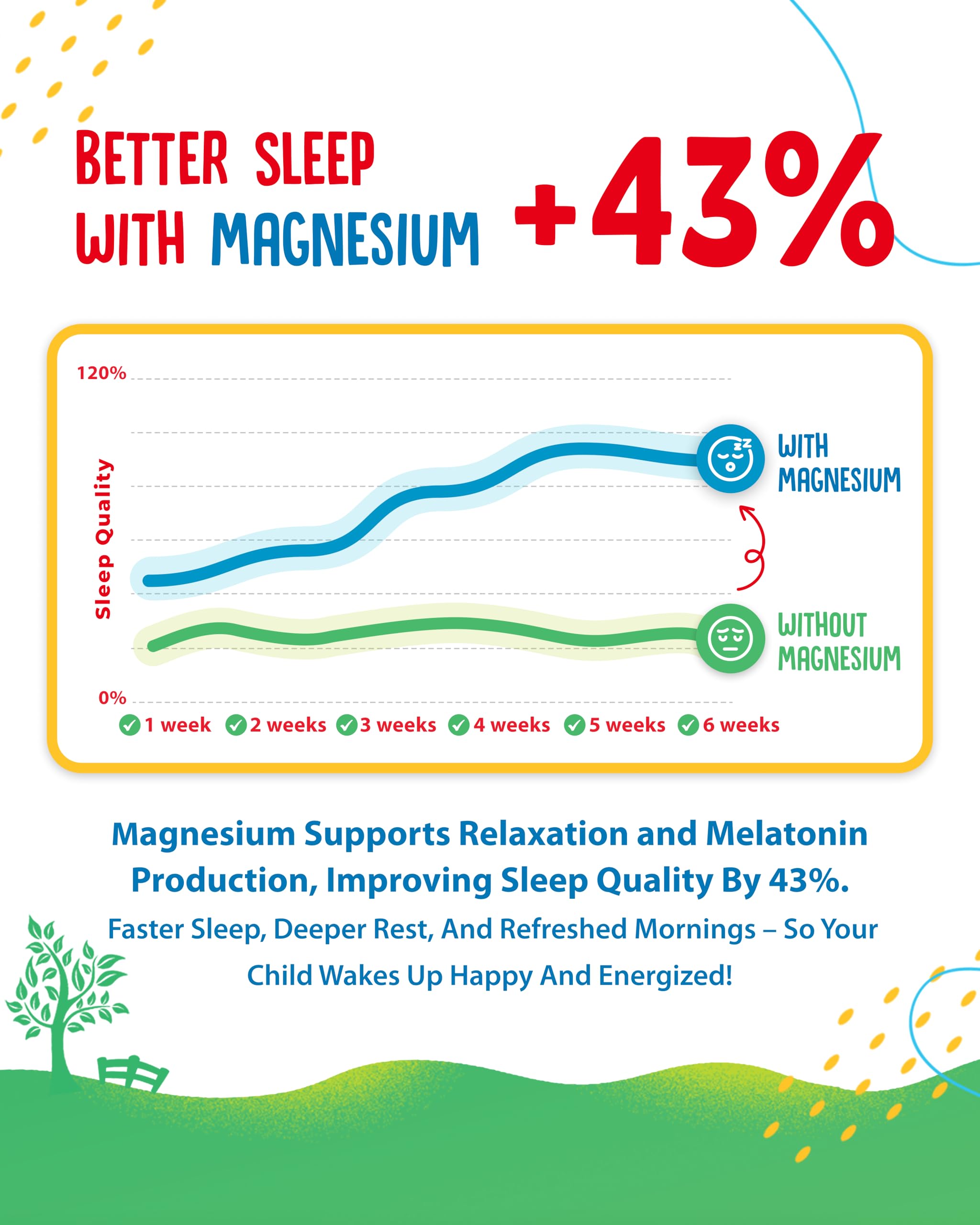 Sugar-Free Magnesium Gummies for Kids & Teens – 500mg Magnesium Citrate – Chewable Supplement for Calm, Mood & Nighttime Wind-Down – 90-Day Supply — Amazon image 8