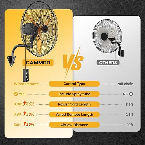 Miniatura 2 de Ventilador oscilante de montaje en pared de 24 pulgadas, control remoto con cable extra largo de 3.9 pies y cable de alimentación de 9.8 pies,