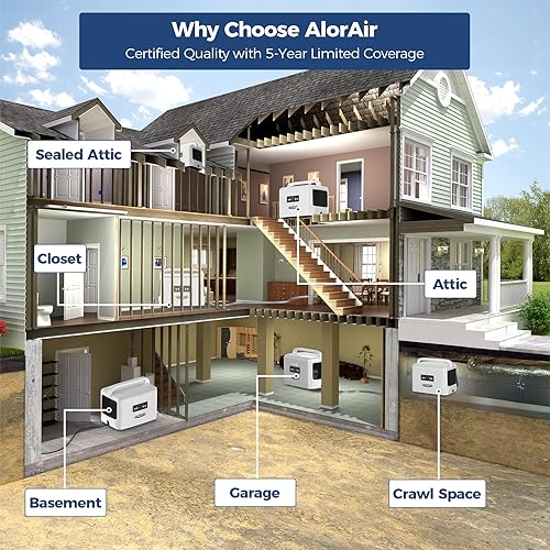 Miniatura 4 de ALORAIR Deshumidificador de 70 pintas con manguera de drenaje para comerciales, sótanos, unidad de daños por agua industrial, Energy Star, compacto,