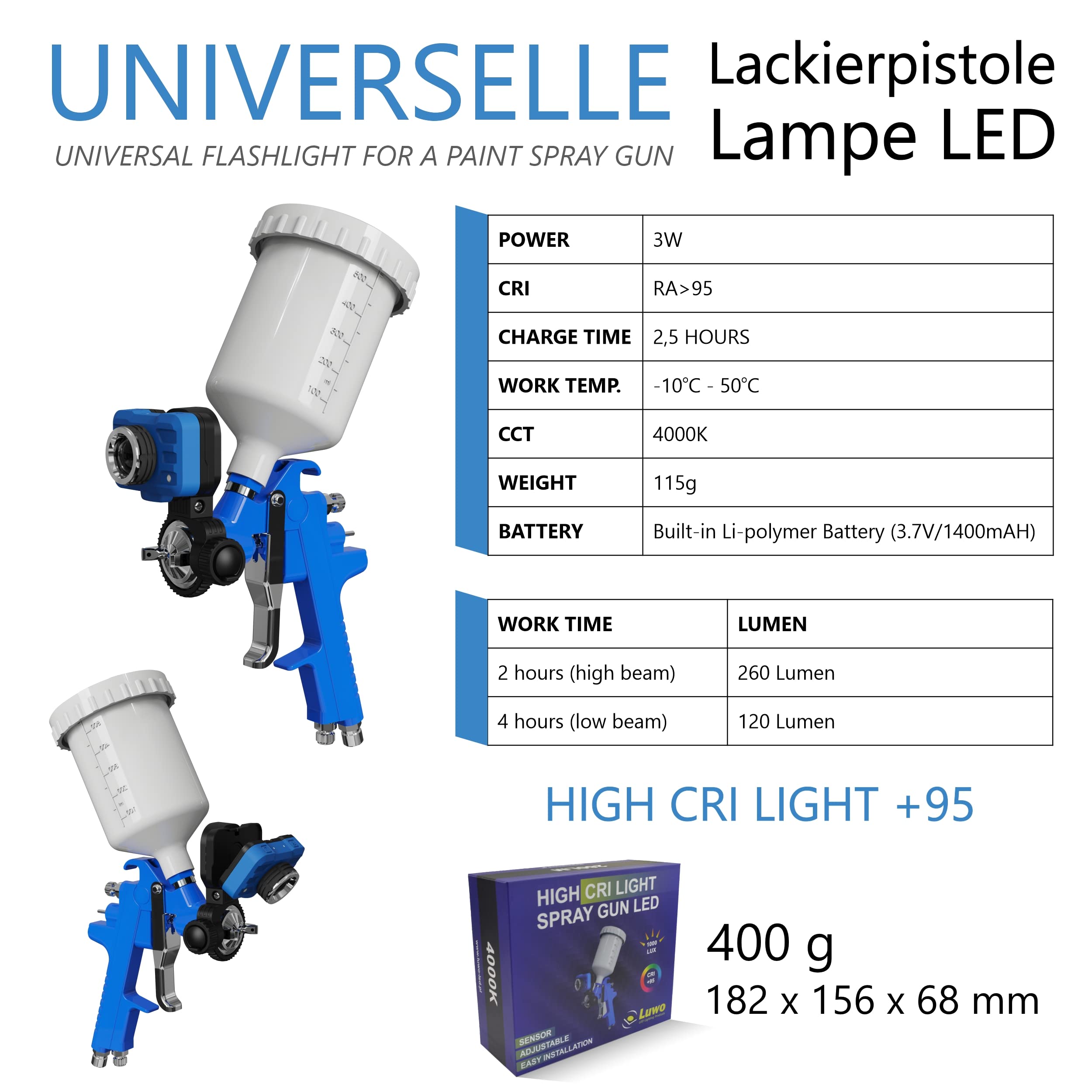 LUWO | Latarka na pistolet lakierniczy 3W LED, podświetlenie malowania ściany i lakierowania aut.