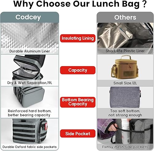 Miniatura 4 de Lonchera táctica de 19L para hombres, bolsas de almuerzo aisladas resistentes para adultos, ampliable, doble cubierta, a prueba de fugas, bolsa de