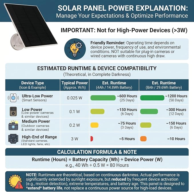 Panel Solar LIYVZ 5W con Batería 8000mAh para Ring Outdoor miniatura 9