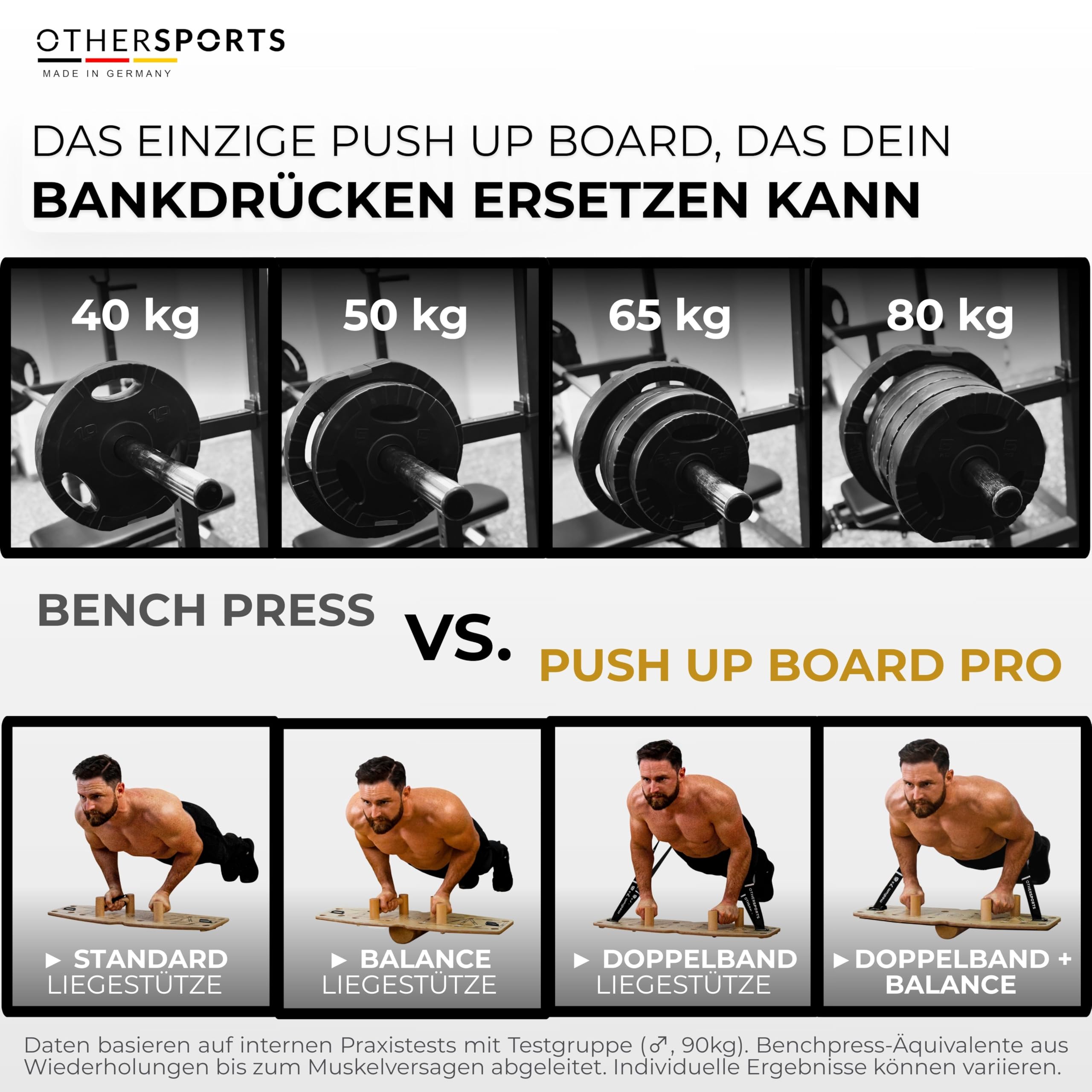 Liegestütze Brett Pro 3 – Maximal effektives Brusttraining mit Balance + Widerstandsfunktion – Push up Board Holz – Brust Trainingsgerät