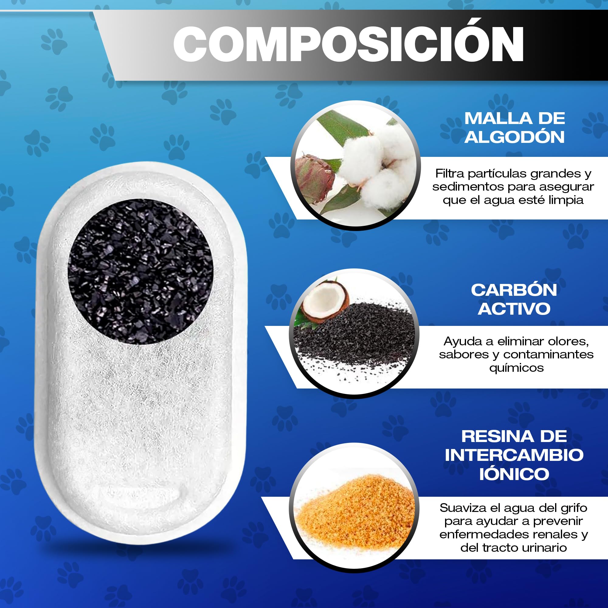 Filtros Fuente Gatos 8 uds – 4 Filtros de Carbón Activo + 4 Esponjas – Filtro Fuente para Gatos de Triple Capa – Recambios – Reduce Cloro y Olores – Compatible Acero Inoxidable y Plástico