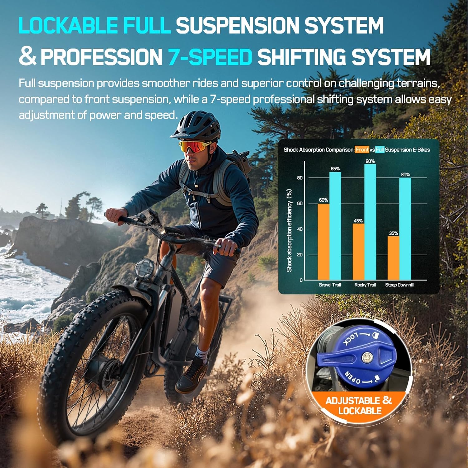 6000W Electric Bike for Adults, 45MPH Dual Motor Ebike, 60V 1200WH E Bike, 100 Miles Bicycle, Full Suspension, Dual Hydraulic Disc Brake Ebike, Charge Voltage 67.2V, Brake/Turn Signal