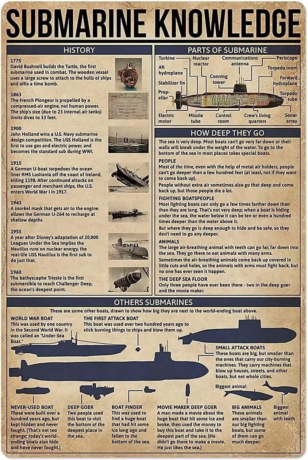 Submarine Knowledge Metal Tin Sign Parts Of Submarine Retro Poster Military Enthusiast Bar School Education Living Room Bathroom Kitchen Home Art Wall Decoration Plaque Gift
