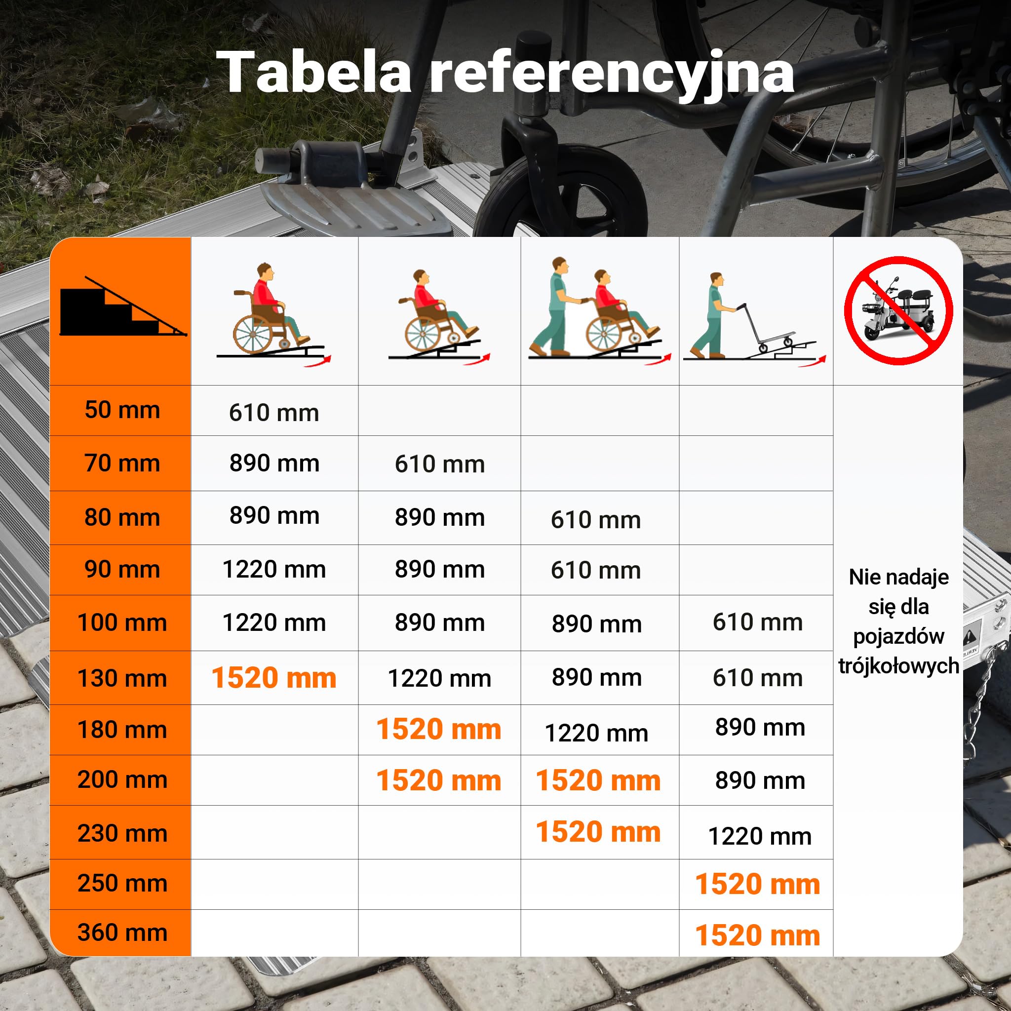 Wiltec Składana rampa najazdowa dla wózków inwalidzkich 152 cm, mobilna rampa podjazdowa do 270 kg, aluminiowa antypoślizgowa rampa załadunkowa