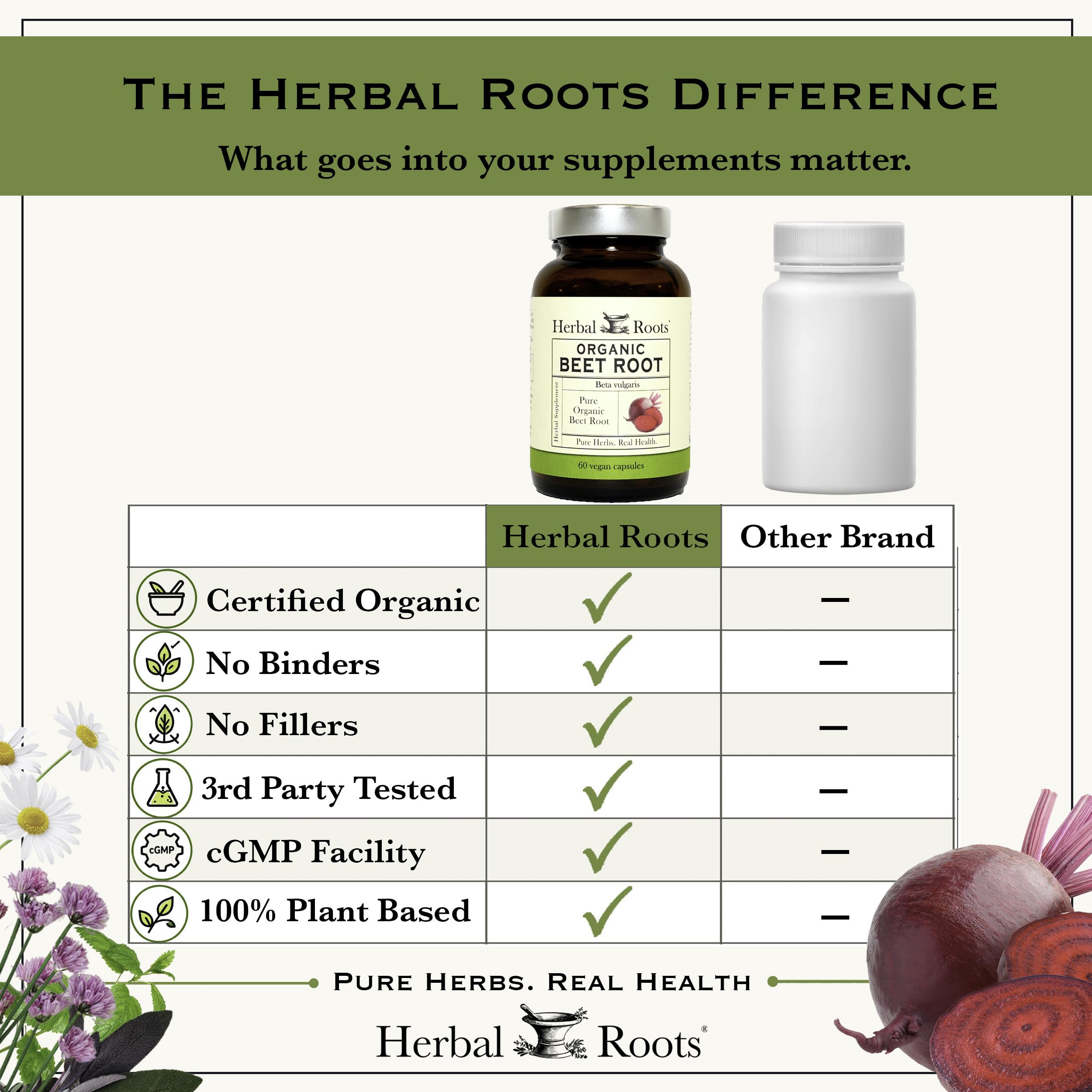 Herbal Roots Organic Beet Root Powder Capsules - Heart Health - Certified USDA Organic - 60 Count Vegan Capsules — Amazon image 8