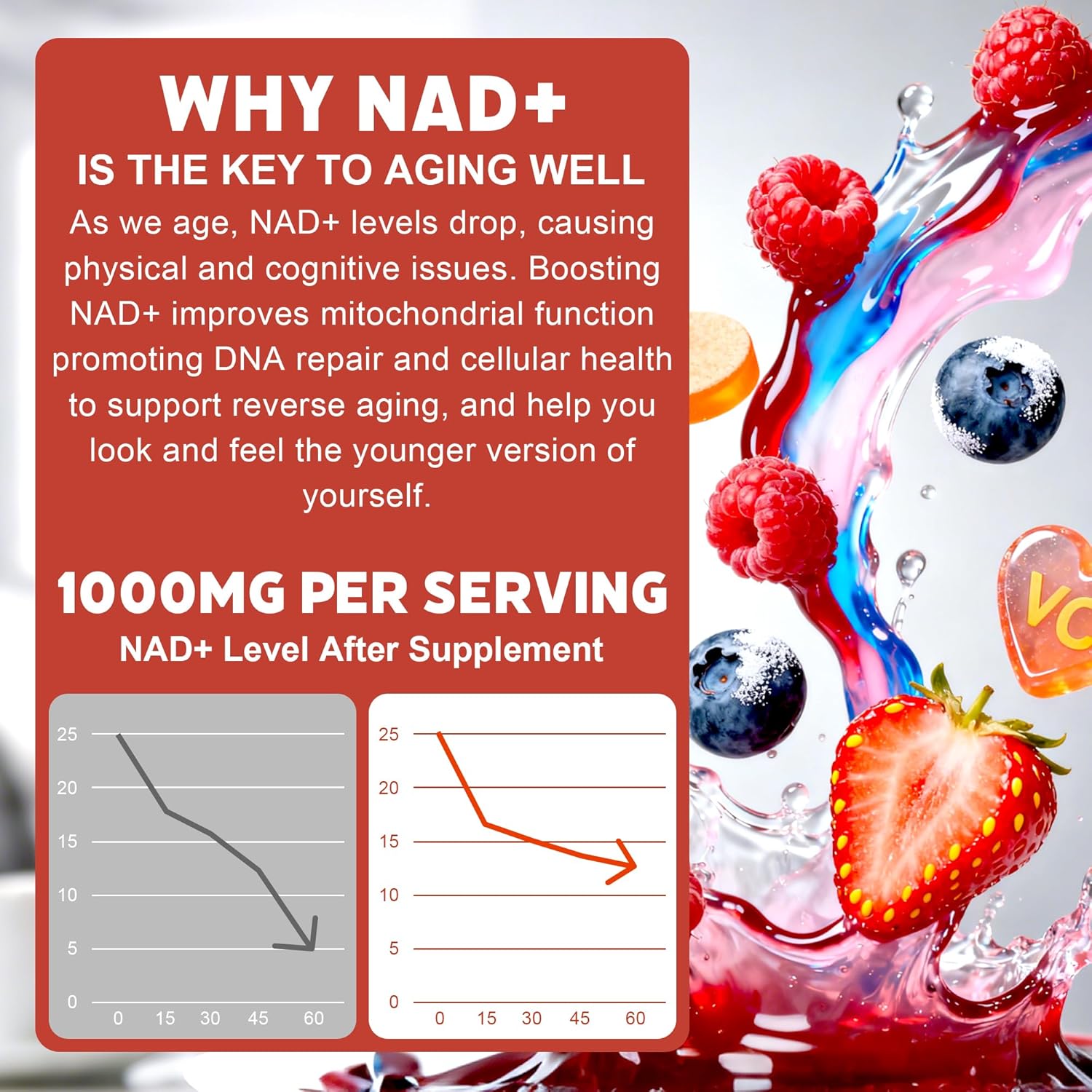 Liquid Supplement 1000mg, High-Potency Formula with Nicotinamide Riboside, Resveratrol & PQQ – Supports Cellular Energy, Focus & Healthy Aging, 1 Pack - Image 2