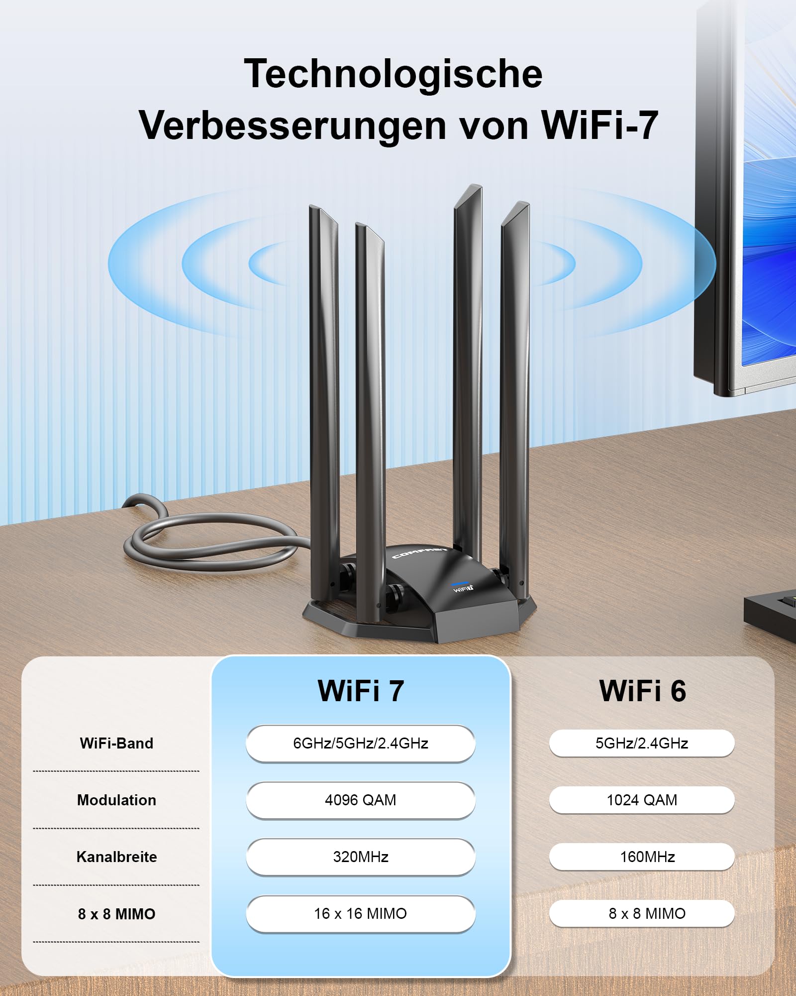 COMFAST WiFi 7 USB WLAN Stick WLAN Adapter 6500Mbit/s Tri-Band, 4X High-Gain Antennen, OFDMA/MU-MIMO, WPA3 Sicherheit, mit Verlängerungskabel für Flexible Positionierung, Plug&Play Windows 10/11