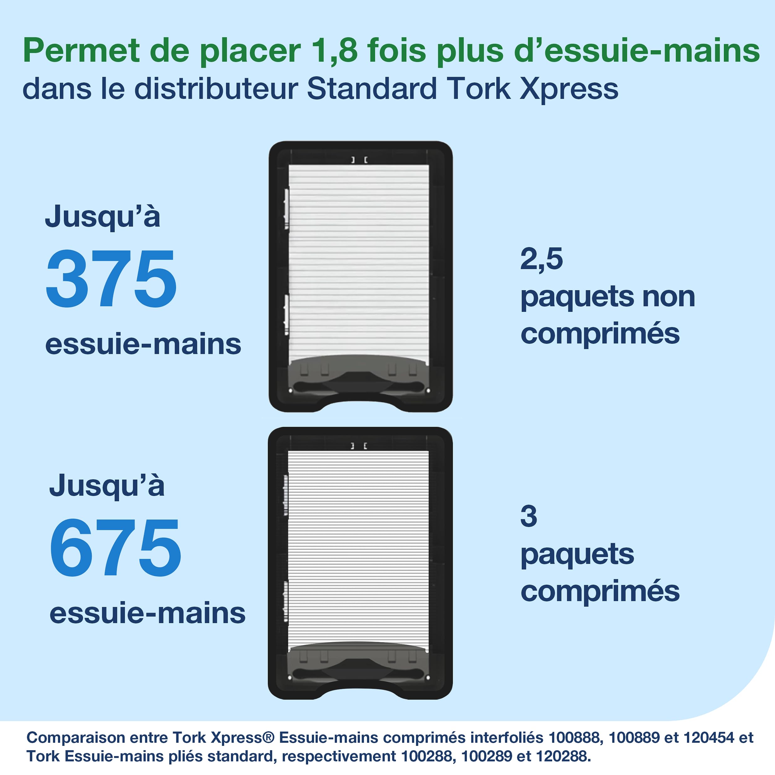 Tork Xpress Distributeur murale pour essuie-mains interfoliés blanc H2, distribution feuille à feuille, gamme Elevation, 552000