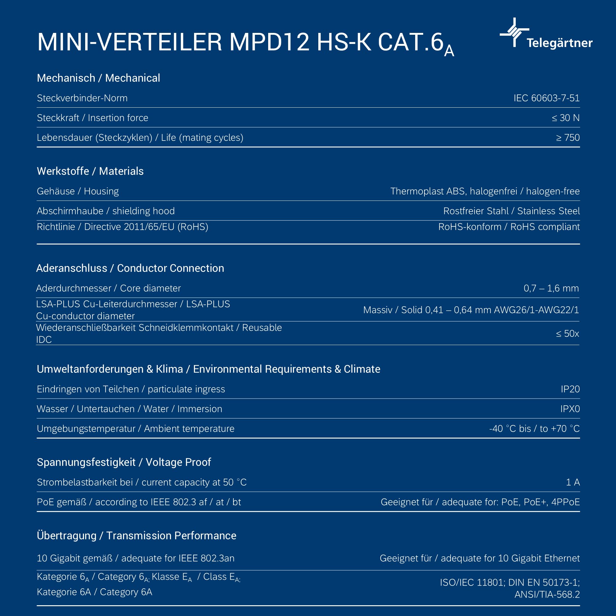 Telegärtner Cat.6 Patch Panel - Hub de Red, Plateado