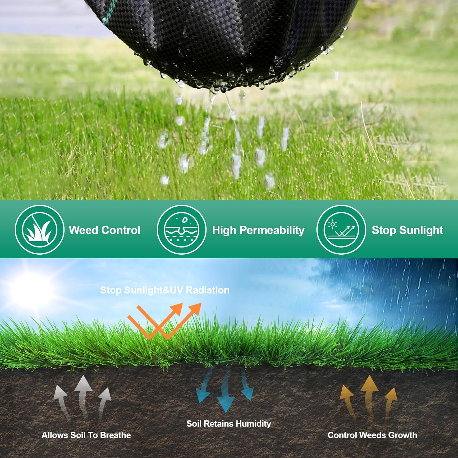 4ft*300ft Heavy Duty Landscape Fabric - 3.2oz UV Resistant Weed Barrier Fabric, High Permeability Garden Ground Cover for Weed Control, Durable Geotextile Underlayment for Driveways & Flower Beds