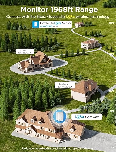 Miniatura 4 de GoveeLife Premium Detector inteligente de fugas de agua 2 con rango ultralargo de 1968 pies, sensor de agua wifi con SMSEmailAPP Push y alarma