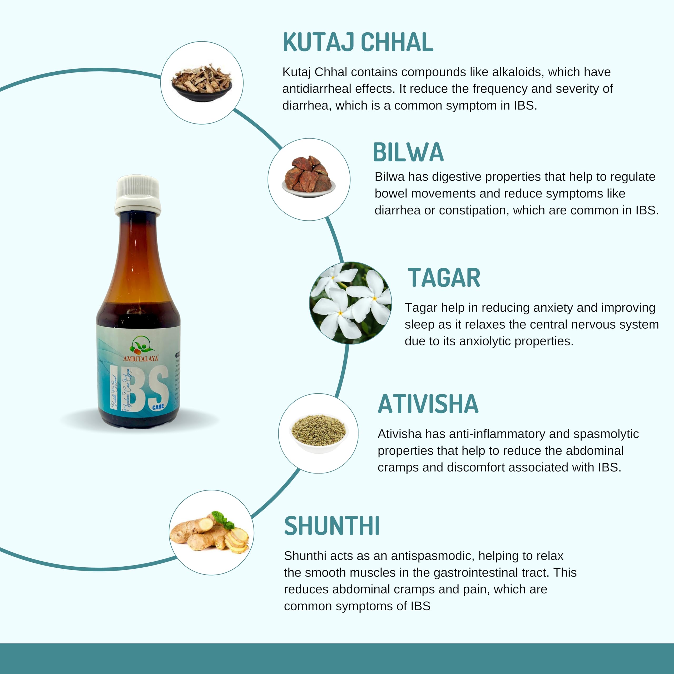 IBS CARE SYRUP: Ayurvedic relief for IBS, IBD, Ulcerative Colitis, Malabsorption Syndrome, and chronic diarrhea. Soothes, improves motility, reduces pain and inflammation. (Pack of 2) — Amazon image 4