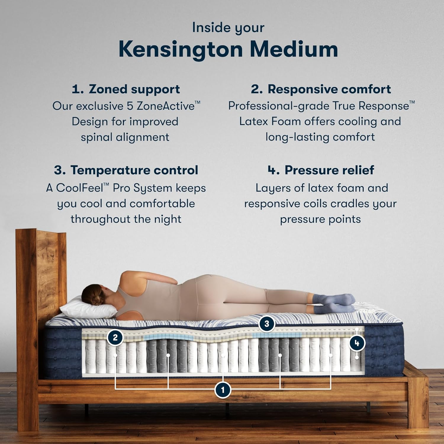 Serta Perfect Sleeper Pro - Kensington 13" Medium Cal King Latex Hybrid Mattress - 5 Support Zones and Cooling Tech for Premium Hybrid Comfort - 100 Night Trial, CertiPUR-US Certified