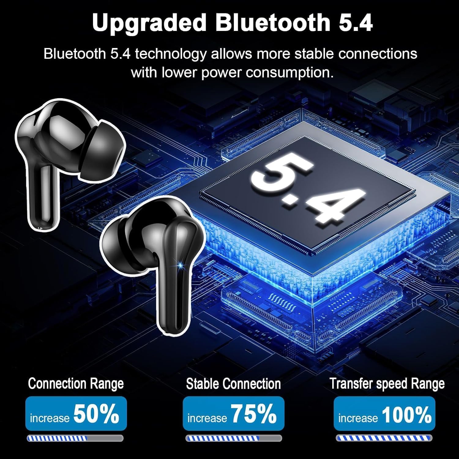 Nuovo Cuffie Bluetooth 5.4, Auricolari Bluetooth Stereo HiFi Con 4 ENC Microfoni Anti-Rumore, Durata 50 Ore Cuffiette In Ear, Impermeabili IP7 Cuffie Senza Fili, Cuffiette Touch Control, LED-Display