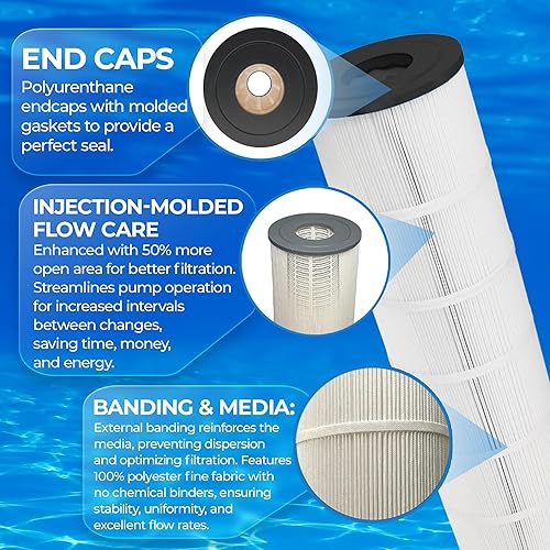 Miniatura 4 de FP-25106 - Filtro de piscina para Hayward CX880XRE, C4020, C4025, C4030, Pleatco PA106-PAK4, Ultral-A1, Unicel C-7488, Filbur FC-1226 y FC-6430 -