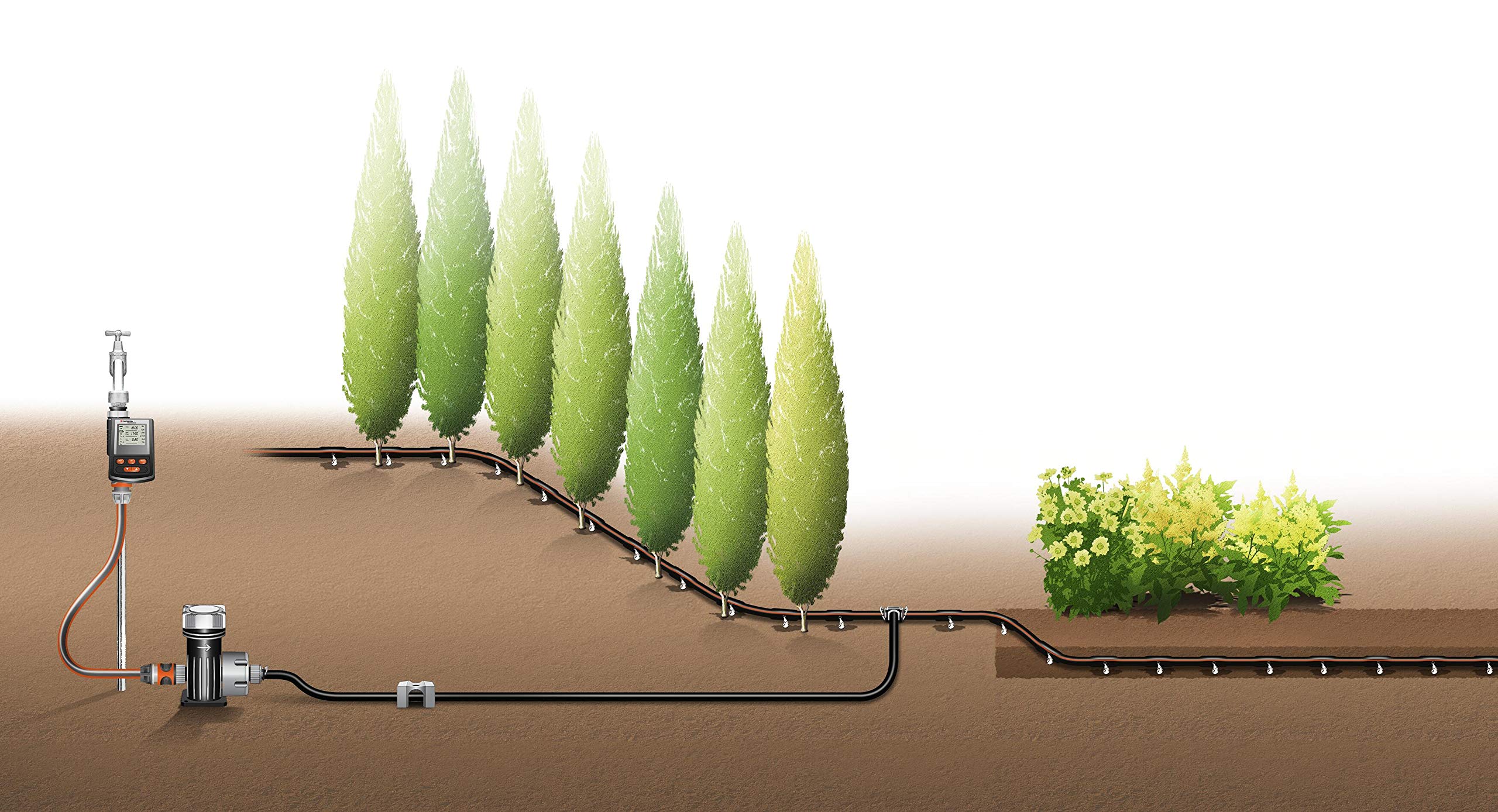 Gardena Tuyau à goutteurs incorporés 13,7 mm enterré pour arrosage ciblé économisant l'eau (1389-20)